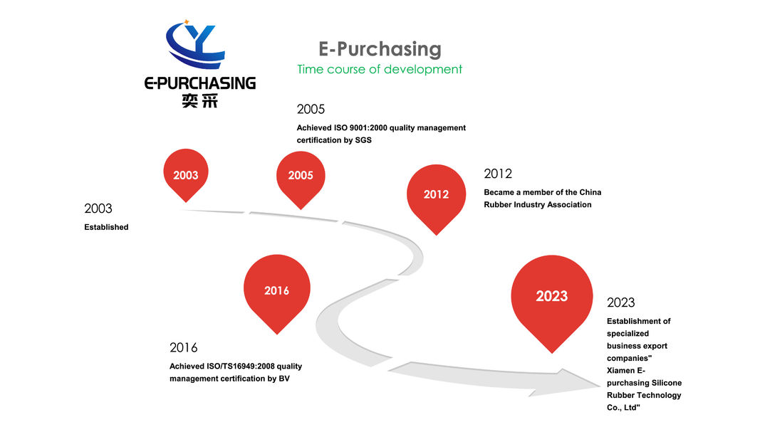 Китай Xiamen E-purchasing silicone rubber technology Co.,Ltd Профиль компании